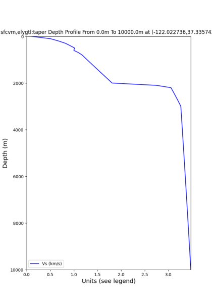 File:Depth CFCS 1.png