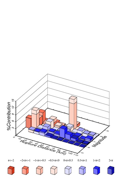 File:GMPE s365 ucerf3 disagg.pdf