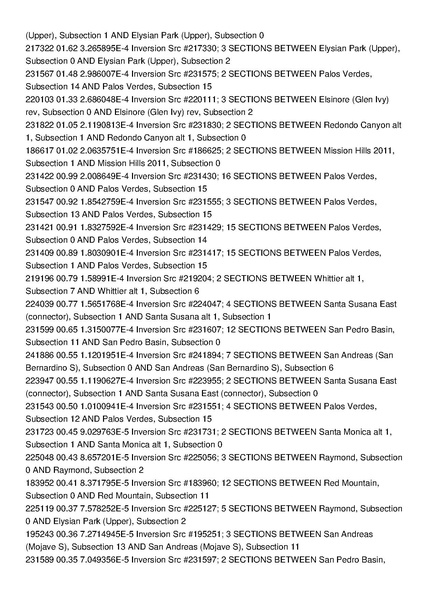 File:GMPE s365 ucerf3 disagg.pdf