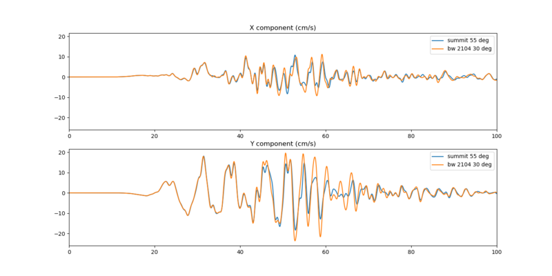 File:Erf51 s684 r323 seis compare.png