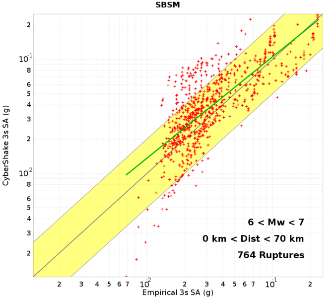 File:SBSM mag6to7 dist0to70 3s run4686.png
