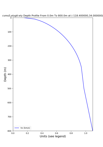 File:Cvms5 depth elygtl 350.png