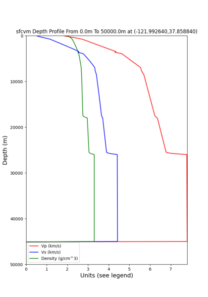 File:Depth RNHL.png