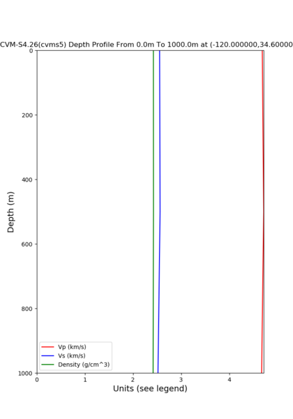 File:Cvms5 depth 120 34.6.png