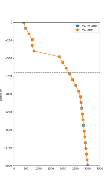 File:SJO overlay profile.png