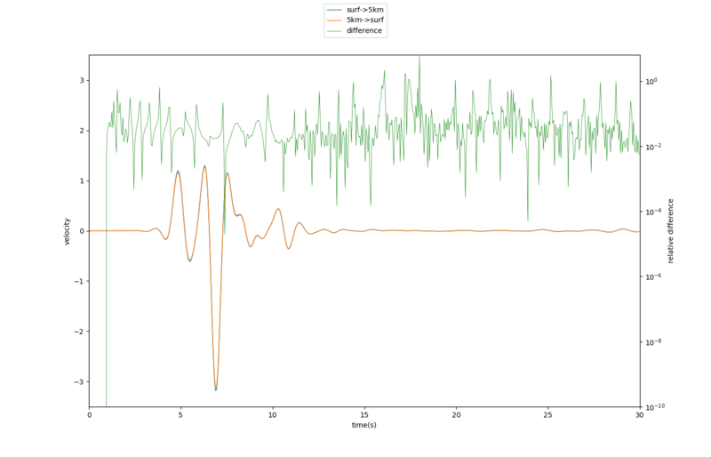 File:Awp 14layer X newkernel diff.png