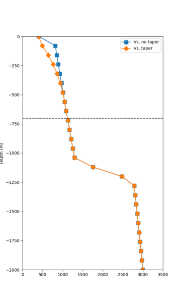 File:SRSA overlay profile.png