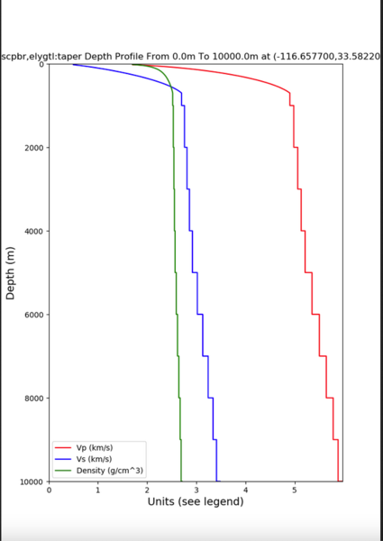 File:SSA 10km profile.png