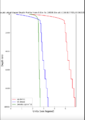Vertical Profile for SSA model in well defined region