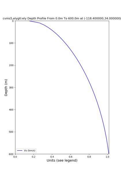 File:Cvms5 depth nogtl elygtl Z1.png