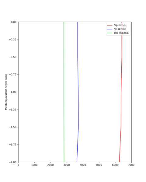 File:Cvmsi default PERR.png