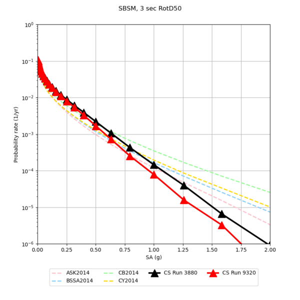 File:SBSM 3880 v 9320 3sec.png