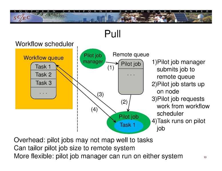 File:Blue Waters Workflow Seminar Overview.pdf