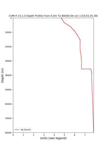 File:Cvmh bakersfield depth.png