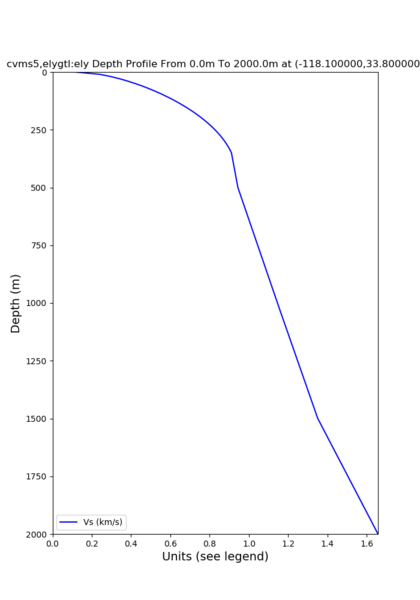File:D cvms5 ELY z350.png