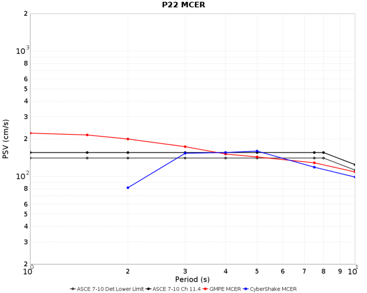 File:P22 overall MCER.png