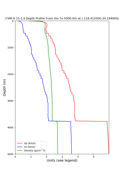File:13 cvmh GTL.png