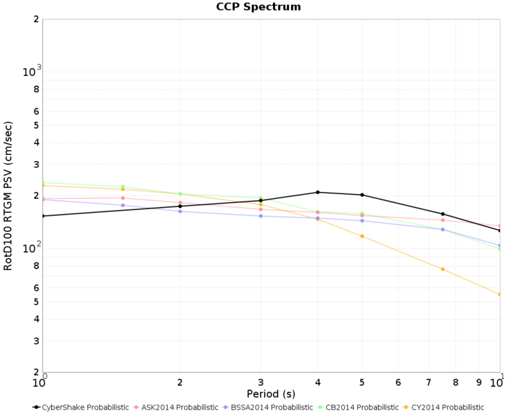 File:CCP Nov2015 prob MCER.png