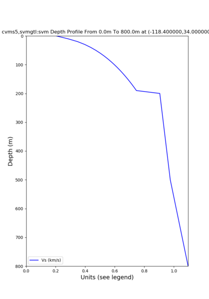 File:Cvms5 depth svmgtl 200.png
