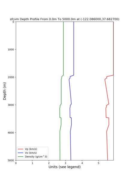 File:Eastbay high vs vertical profile.png