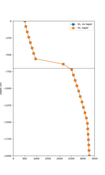 File:PTRY overlay profile.png