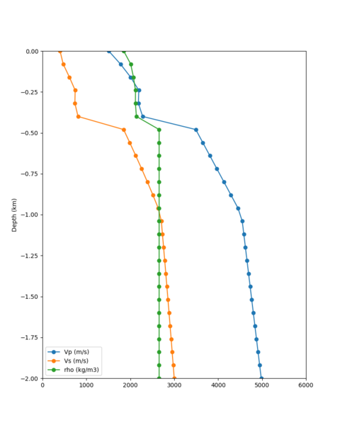 File:SJO taper profile.png