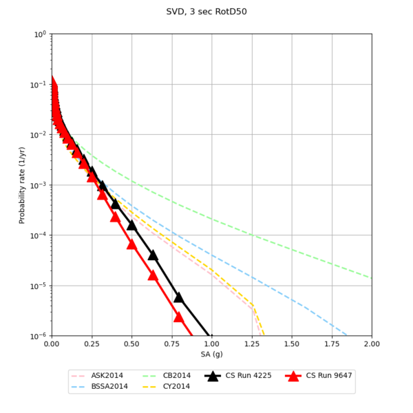 File:SVD 4225 v 9647 3sec.png