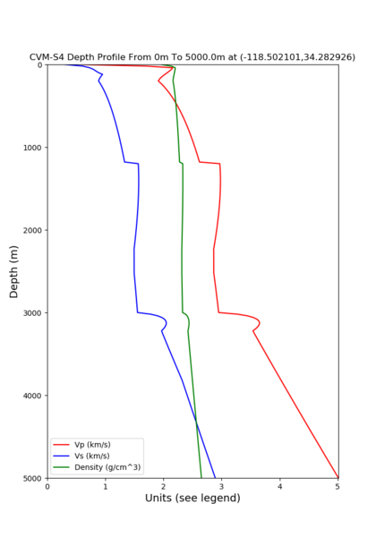 File:3 cvms.png