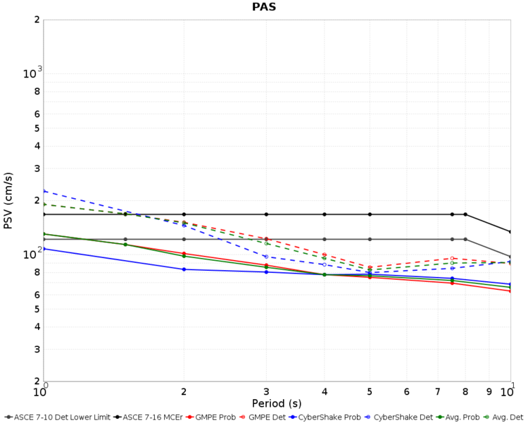 File:PAS Nov2015 combined MCER.png
