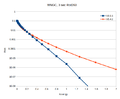Thumbnail for version as of 20:30, 2 November 2022