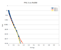 Thumbnail for version as of 21:17, 23 November 2022