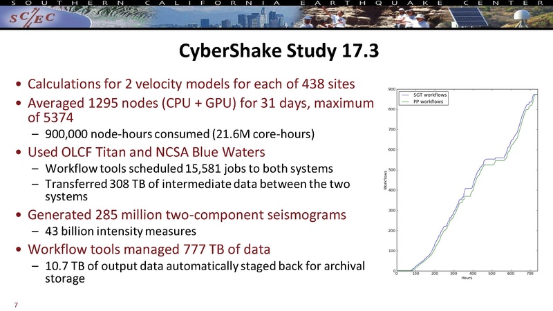 File:Callaghan 2017 SSA CyberShake.pdf