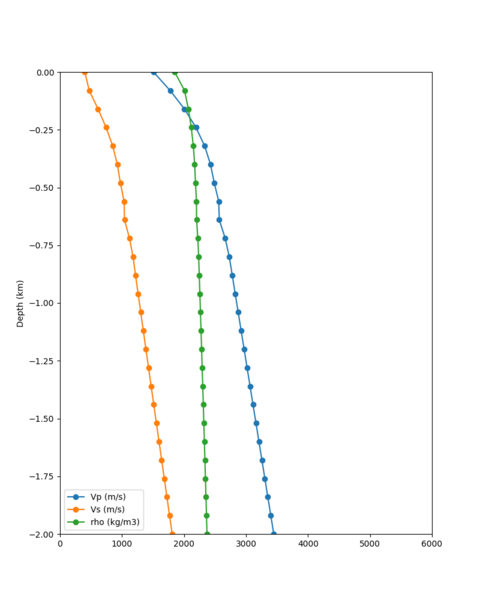 File:CFCS taper profile.png