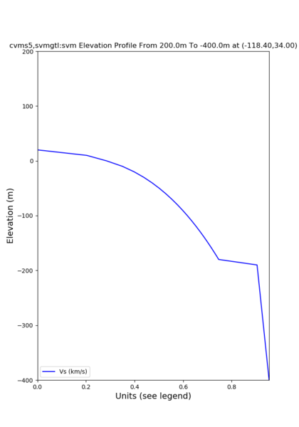 File:Cvms5 edepth nogtl svmgtl 200.png