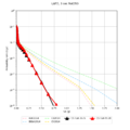 Thumbnail for version as of 17:25, 14 March 2023