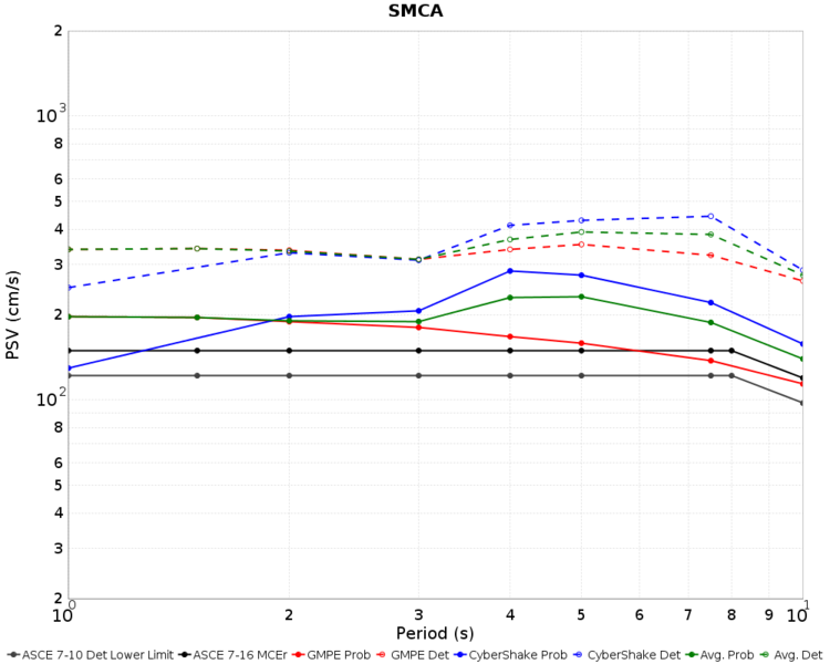 File:SMCA Nov2015 combined MCER.png