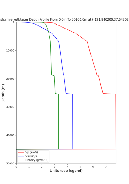 File:Sfcvm CSU1 taper.png