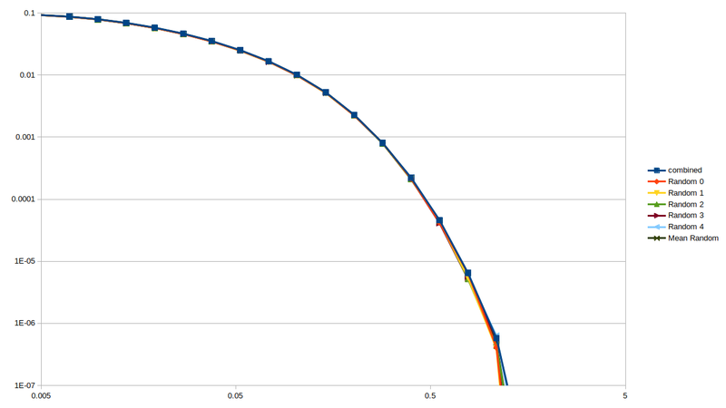 File:3sec rvfrac random.png