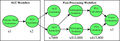 Thumbnail for version as of 22:36, 16 March 2016