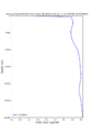 Thumbnail for version as of 22:38, 1 April 2026