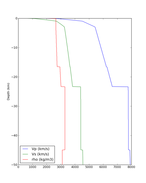 File:CYB velocity profile.png