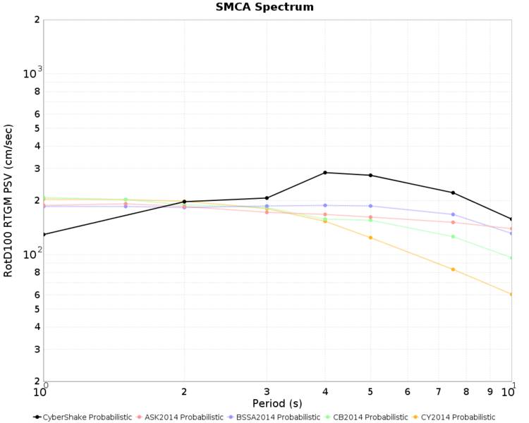 File:SMCA Nov2015 prob MCER.png