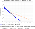 Thumbnail for version as of 05:05, 19 August 2026