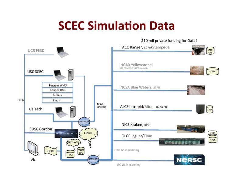File:Data@sdsc.pdf