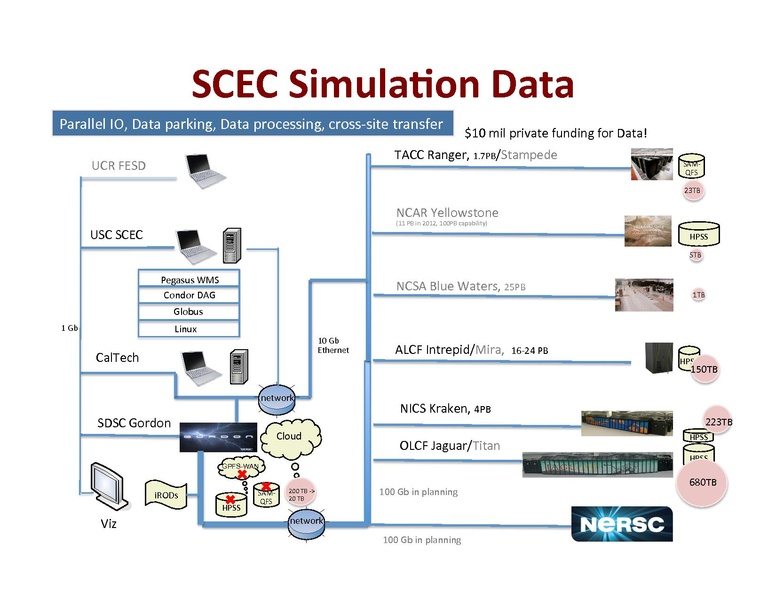File:Data@sdsc.pdf