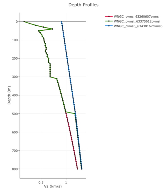 File:WNGC compare.png
