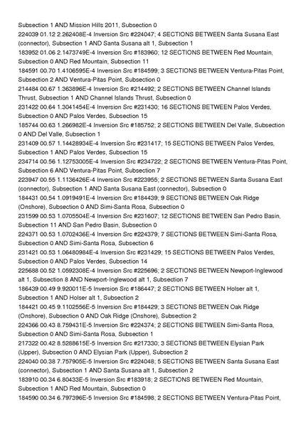 File:GMPE FIL ucerf3 disagg.pdf