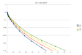 Thumbnail for version as of 21:40, 29 May 2020
