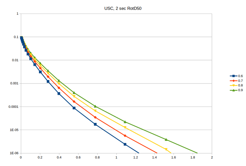 File:2sec rvfrac compare.png