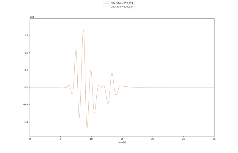 File:Awp halfspace X velocity insertion.png